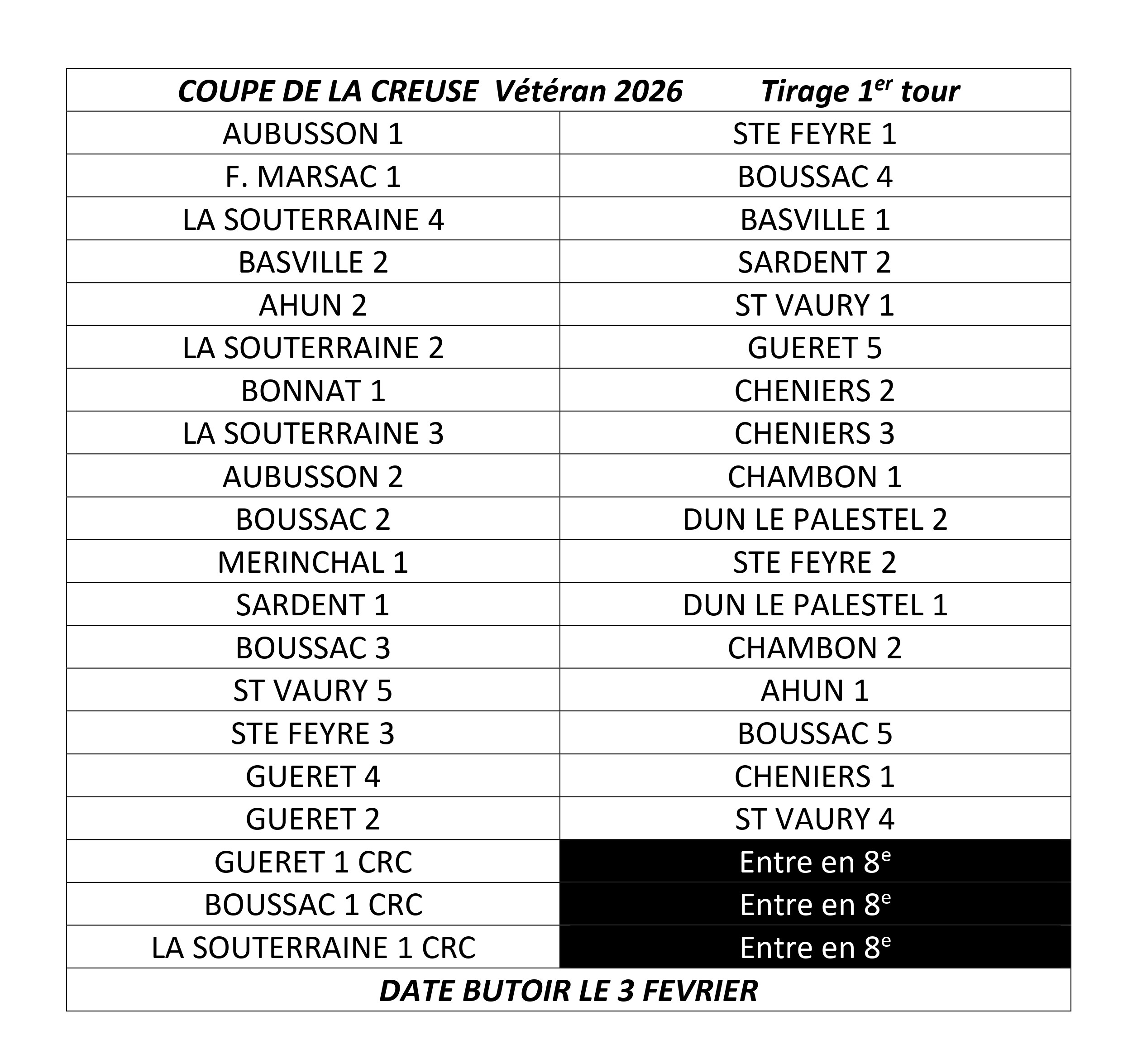 coupe creuseVET 1erTour